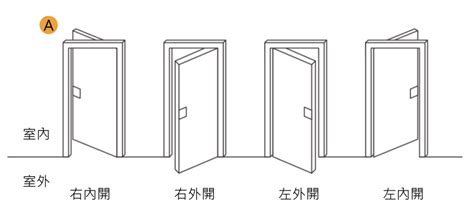 大門 左開 右開